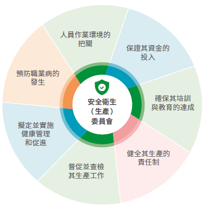 安全衛生(生產)委員會職掌內容