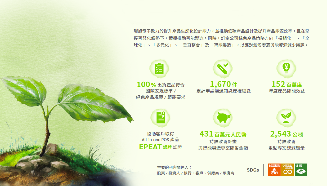 綠色產品與創新年度績效